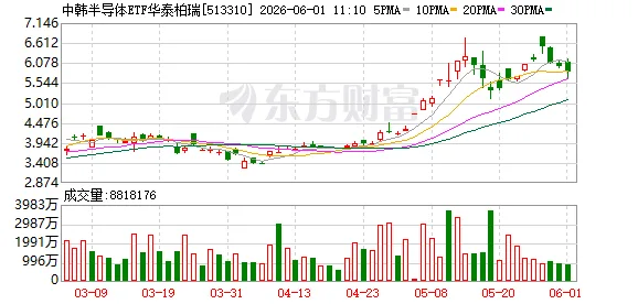中韩半导体ETF、纳指科技ETF、全球芯片LOF临停1小时！多只纳指ETF提示风险