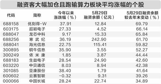 算力大单密集落地 资金大幅加仓12只概念股(附股)