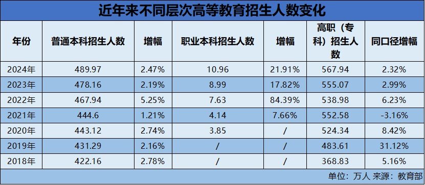 高考不难了2026年这四类大学在扩招!