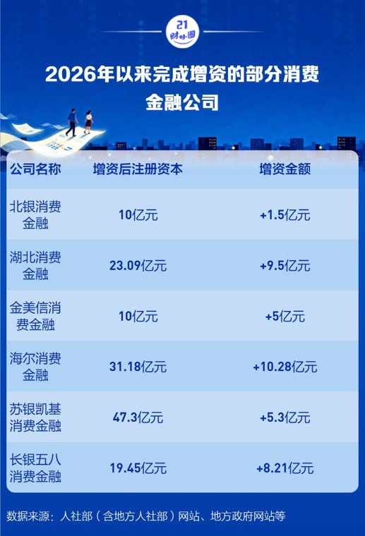长银五八消金获长沙银行15.5亿元“输血”，58同城持股下降
