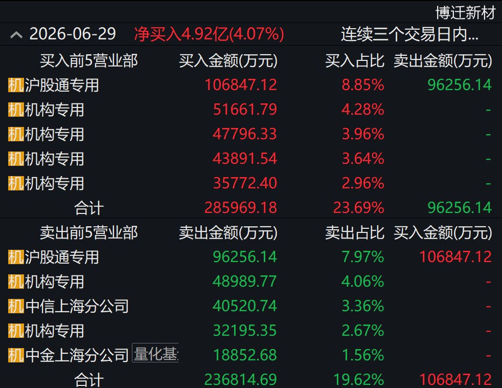 有人押注 有人出逃！3倍MLCC牛股高位巨震 发生了什么